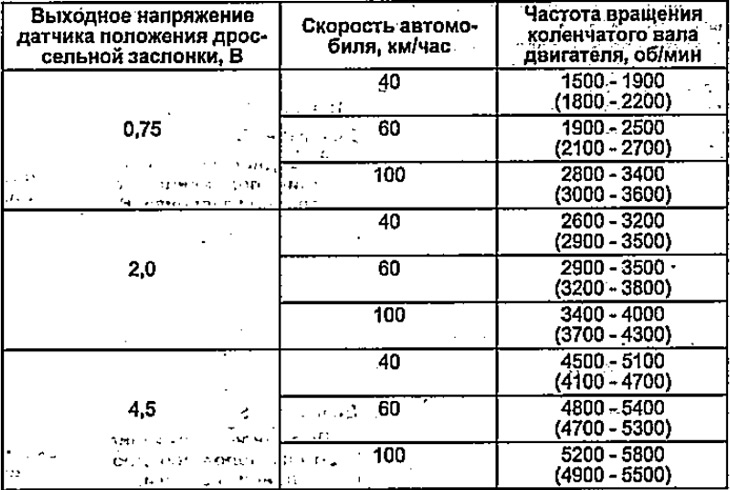 Система блокировки селектора и ключа в замке зажигания (Хонда Фит 1 ...