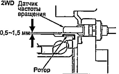 Roțile din spate (2WD).