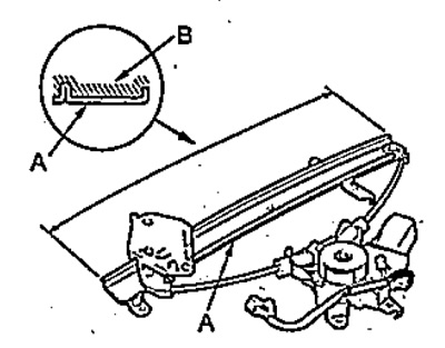 8. Naneste mazivo (B) na mechanizmus elektrického…