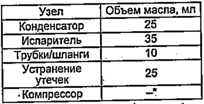 Приликом замене неких компоненти система…