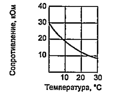 17. Place the temperature sensor behind the…