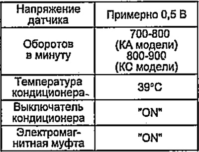 6. С помощта на диагностичен тестер се уверете,…