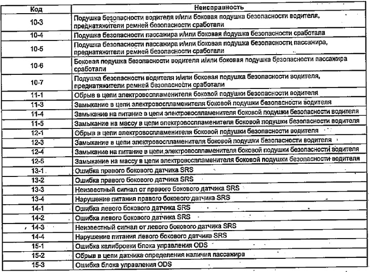 Таблица. SRS кодове за грешки (модели с десен…