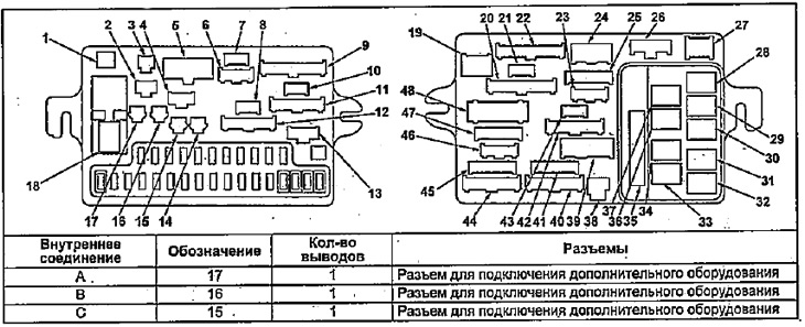 Location of relay and fuse boxes (Honda Fit 1, 2001-2008) - "Equipment and devic