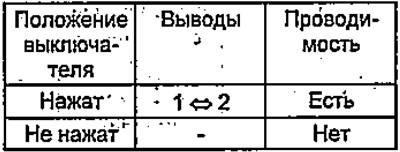 c) Verificați continuitatea între bornele…