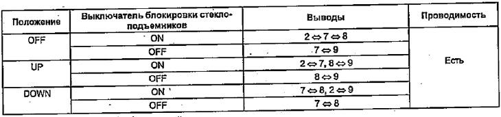 Табле. Гранични прекидач на вратима сувозача.