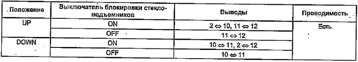 Табле. Крајњи прекидач задњих десних врата.