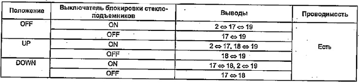 Табле. Крајњи прекидач задњих левих врата.