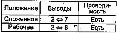 Összecsukható kapcsoló.