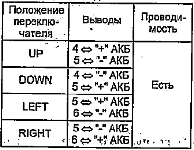 Elektromos tükörhajtás.
