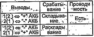 Elektromosan behajtható tükrök.