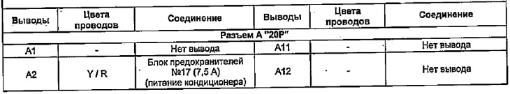 Consultați tabelul «Terminale unității de sistem…