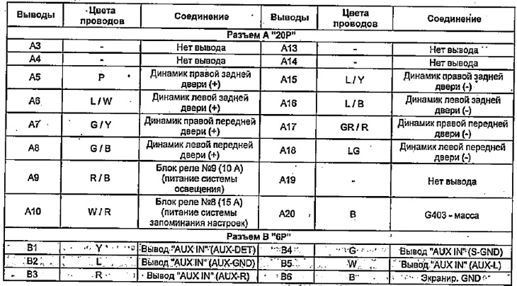 Consultați tabelul «Terminale unității de sistem…