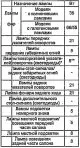 Înlocuirea lămpilor