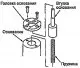Disassembly, inspection and replacement of connecting rod and piston…
