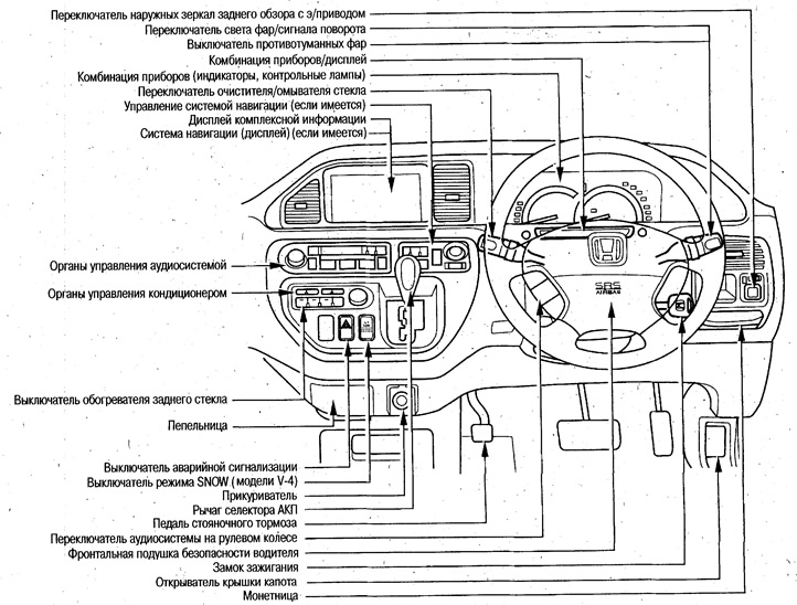 Модели без системы адаптивного круиз-контроля…
