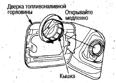 2. Медленно поверните крышку и снимите ее.