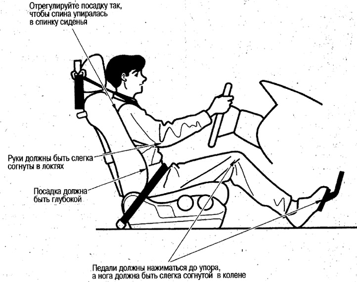 Регулировка сидений