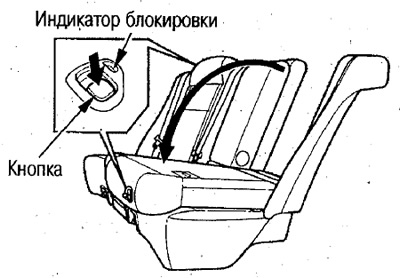 Опускание спинки сиденья