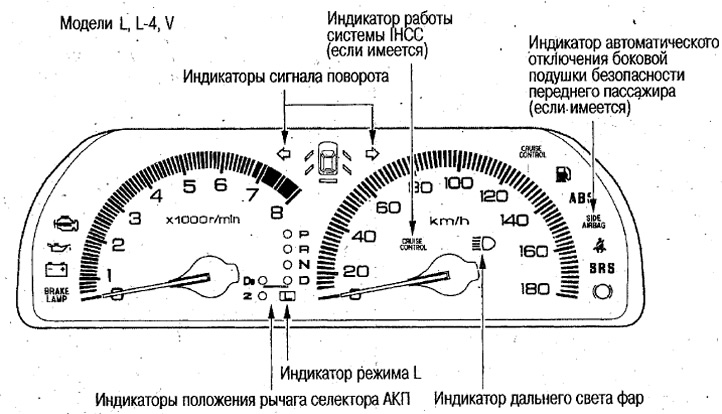 Индикатори – провере и подешавања