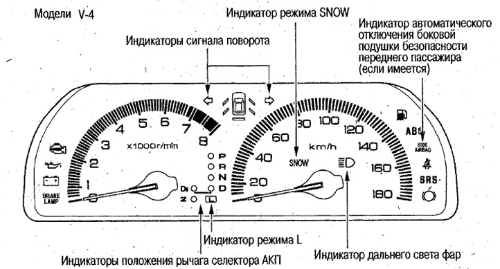 Индикатори – провере и подешавања