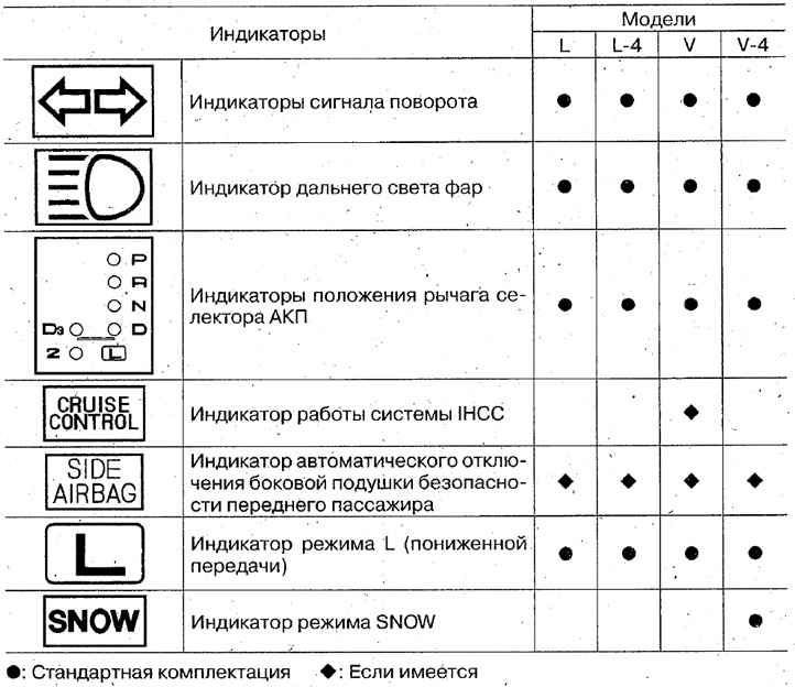 Састав индикатора се разликује у зависности од…