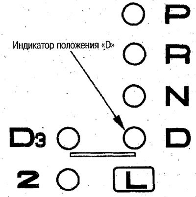 Индикатори положаја ручице мењача