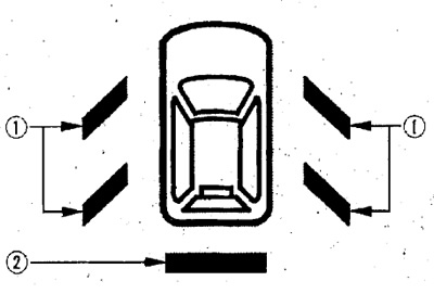 Indikator sigurnosti