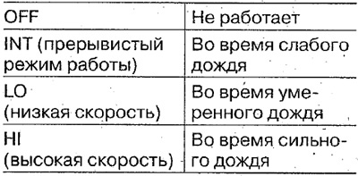 Работа стеклоочистителя