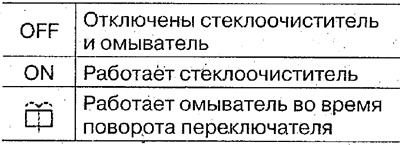 Омыватель заднего стекла