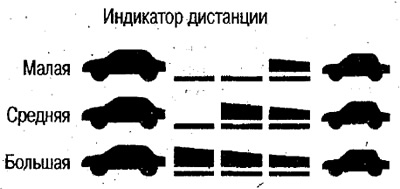 Заданная дистанция отображается на дисплее.