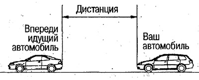 Дистанция меняется в последовательности «Большая»…