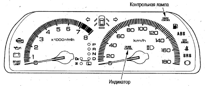 Индикатор и контрольная лампа системы IHCC
