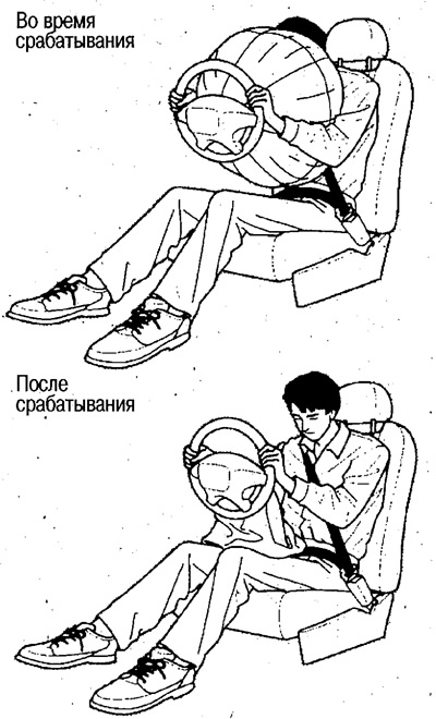 Predný airbag vodiča