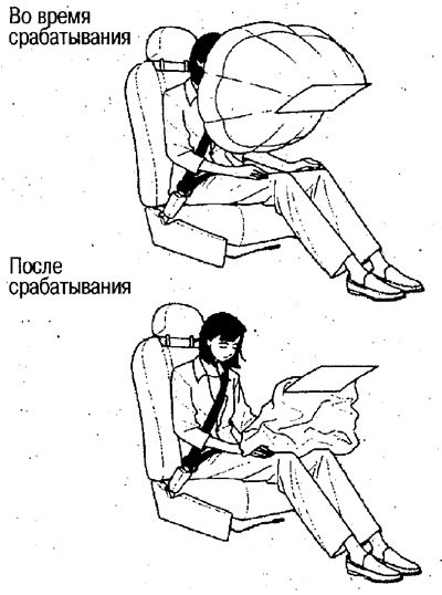 Airbag predného spolujazdca