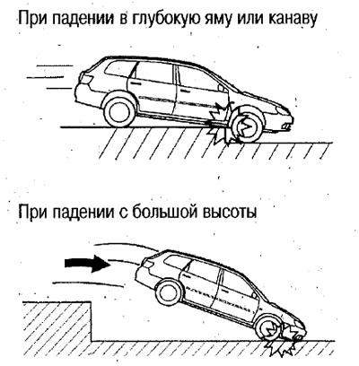 Airbagy sa môžu aktivovať aj v prípade silného…