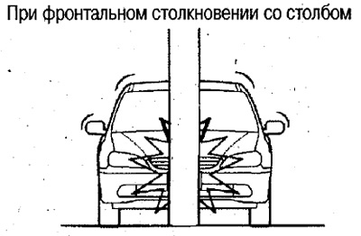 Airbagy sa nemusia aktivovať v závislosti od…