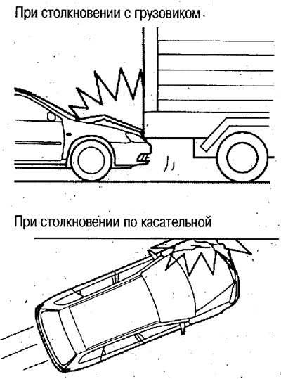 Airbagy sa nemusia aktivovať v závislosti od…