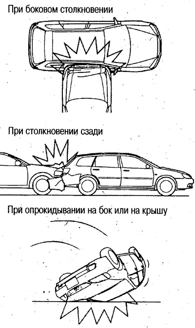 Airbagy sa neaktivujú v situáciách, keď…