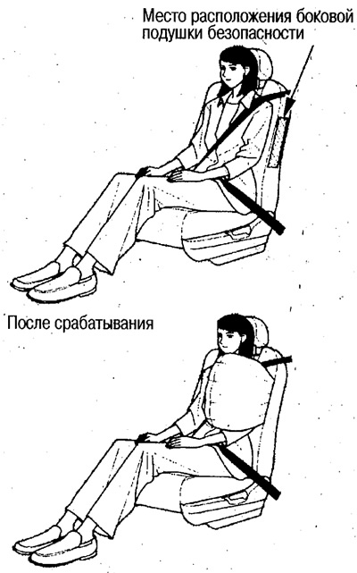 Систем бочних ваздушних јастука сувозача
