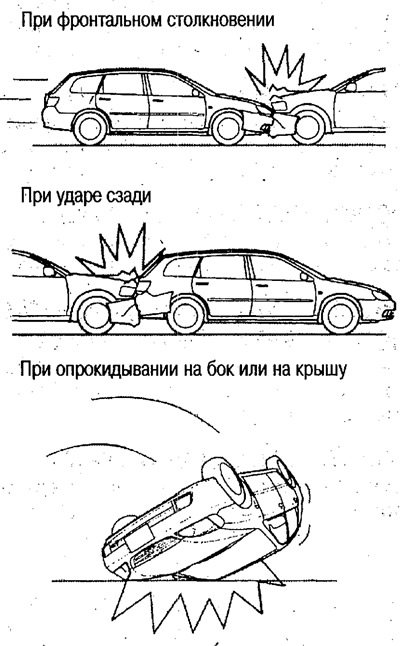 Ваздушни јастуци се не активирају у ситуацијама…
