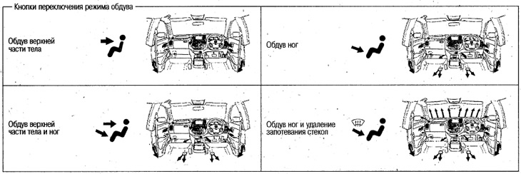 Pentru a reveni la modul «FULL AUTO», apăsați…