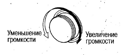 Подешавање јачине звука