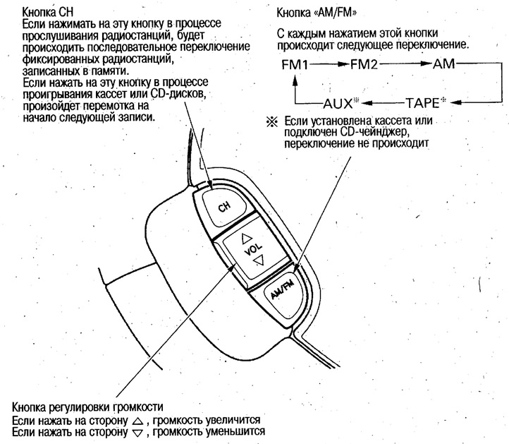 Управление аудиосистемой на рулевом колесе