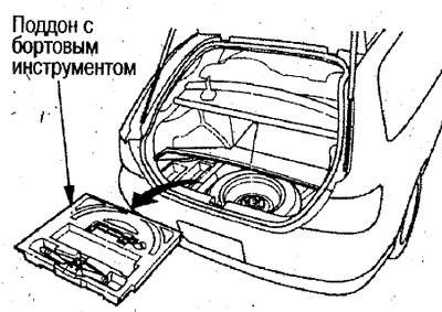 1. Отворете капака и извадете тавата с бордовите инструменти.