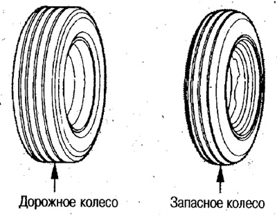 С поставена резервна гума карайте със скорост не по-висока от 100 км/ч и сменете резервната гума с…
