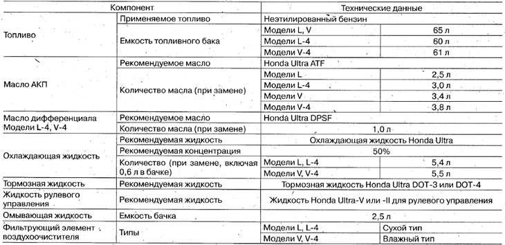 Selectați vâscozitatea uleiului în funcție de…