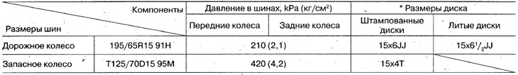 Модели L