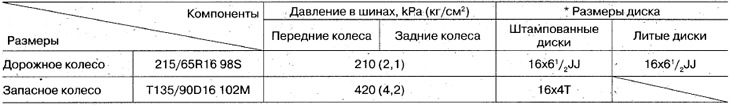 Модели L-4