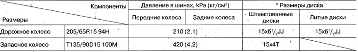 Модели V